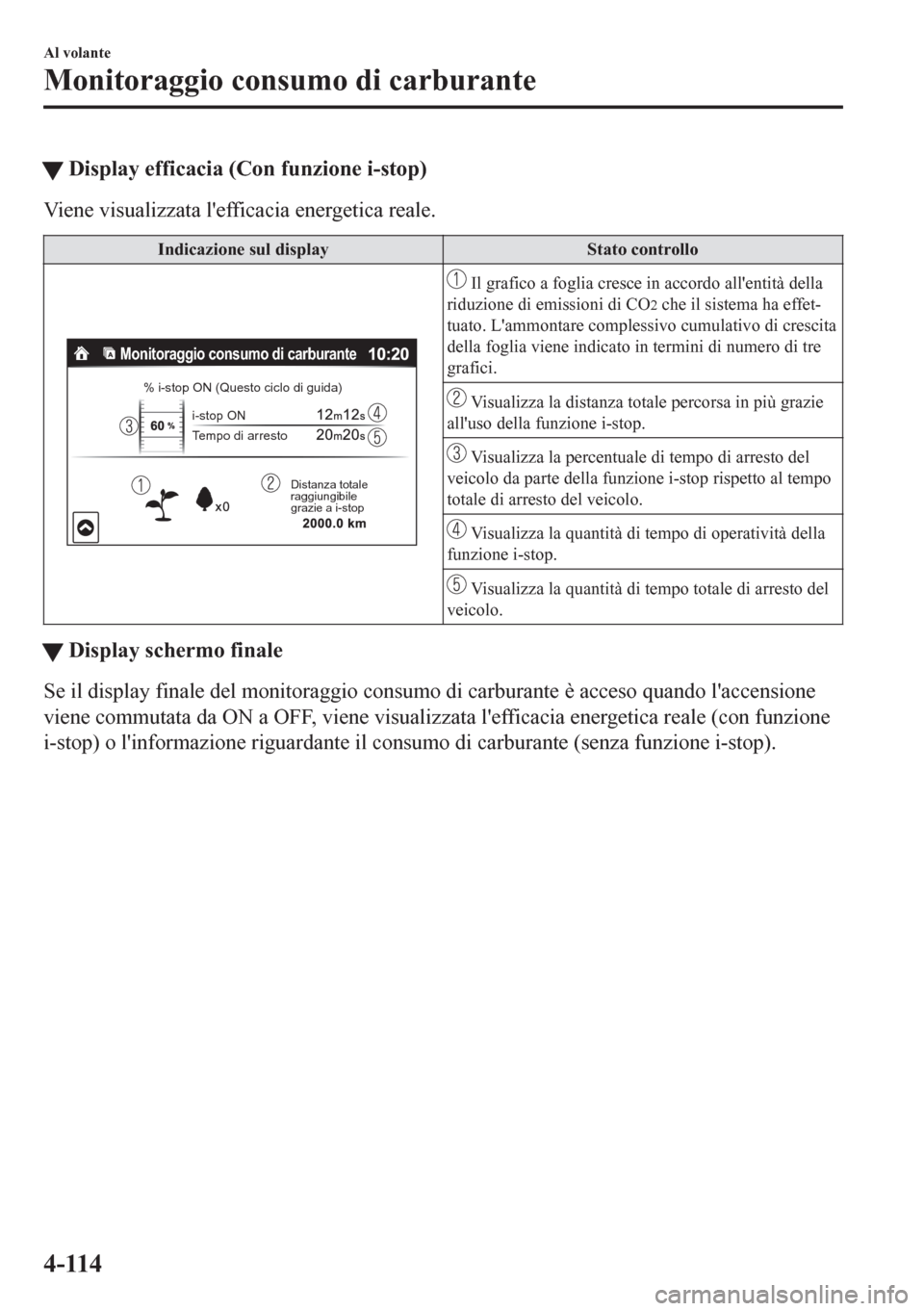 MAZDA MODEL CX-5 2018  Manuale del proprietario (in Italian) tDisplay efficacia (Con funzione i-stop)
Viene visualizzata lefficacia energetica reale.
Indicazione sul display Stato controllo
Distanza totale 
raggiungibile 
grazie a i-stop
% i-stop ON (Questo ci