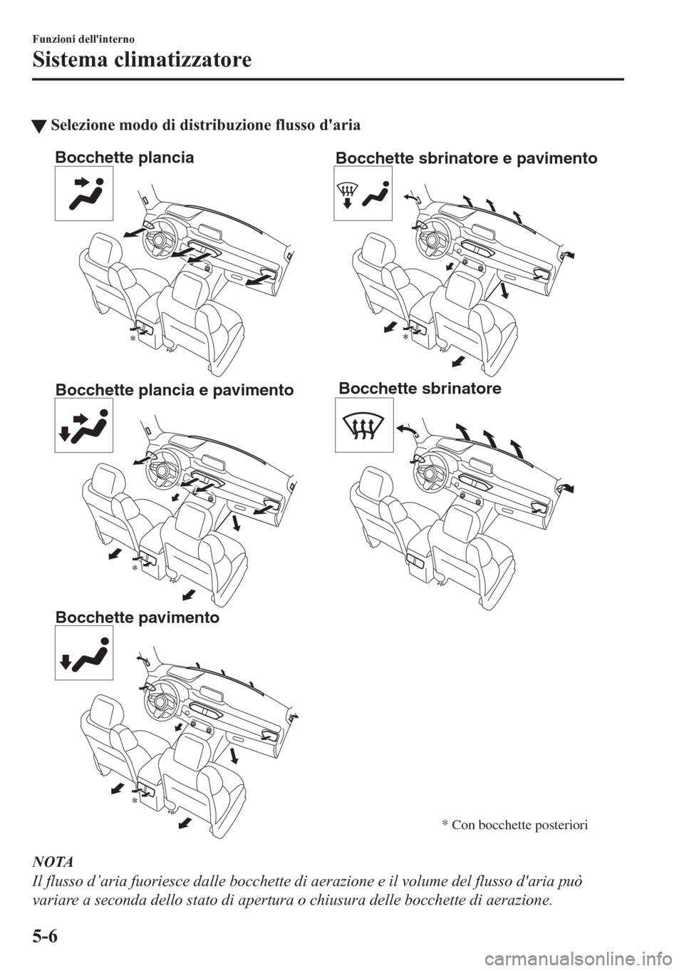 MAZDA MODEL CX-5 2018  Manuale del proprietario (in Italian) tSelezione modo di distribuzione flusso daria
Bocchette plancia
Bocchette plancia e pavimento
Bocchette pavimentoBocchette sbrinatore e pavimento
Bocchette sbrinatore
* Con bocchette posteriori
NOTA
