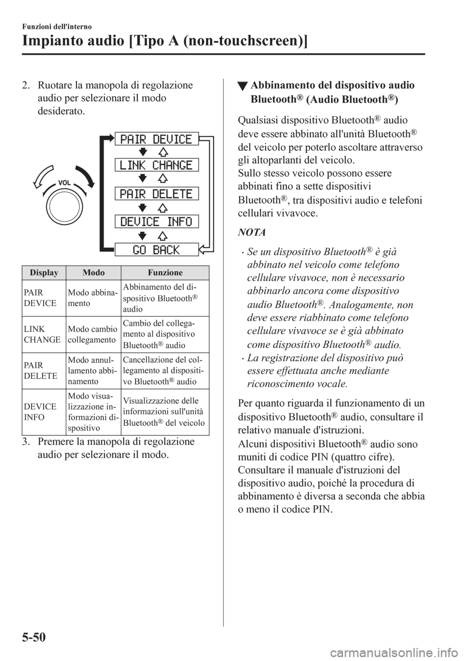 MAZDA MODEL CX-5 2018  Manuale del proprietario (in Italian) 2. Ruotare la manopola di regolazione
audio per selezionare il modo
desiderato.
 
Display Modo Funzione
PA I R
DEVICEModo abbina-
mentoAbbinamento del di-
spositivo Bluetooth
®
audio
LINK
CHANGEModo 