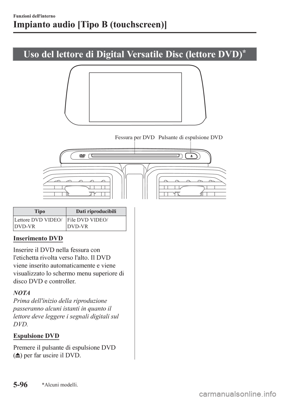 MAZDA MODEL CX-5 2018  Manuale del proprietario (in Italian) Uso del lettore di Digital Versatile Disc (lettore DVD)*
Fessura per DVD Pulsante di espulsione DVD
Tipo Dati riproducibili
Lettore DVD VIDEO/
DVD-VRFile DVD VIDEO/
DVD-VR
Inserimento DVD
Inserire il 
