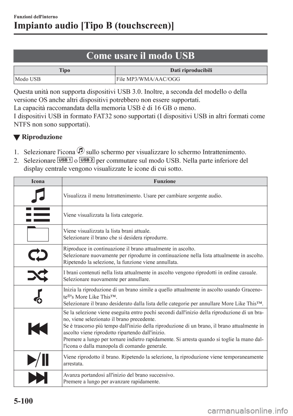 MAZDA MODEL CX-5 2018  Manuale del proprietario (in Italian) Come usare il modo USB
Tipo Dati riproducibili
Modo USB File MP3/WMA/AAC/OGG
Questa unità non supporta dispositivi USB 3.0. Inoltre, a seconda del modello o della
versione OS anche altri dispositivi 