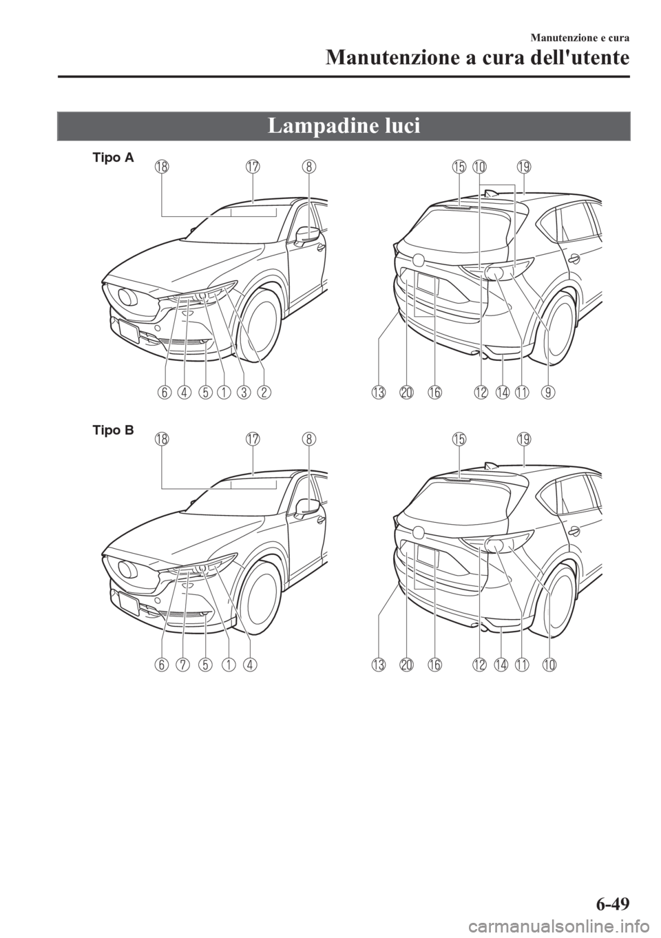 MAZDA MODEL CX-5 2018  Manuale del proprietario (in Italian) Lampadine luci
Tipo A
Tipo B
Manutenzione e cura
Manutenzione a cura dellutente
6-49 