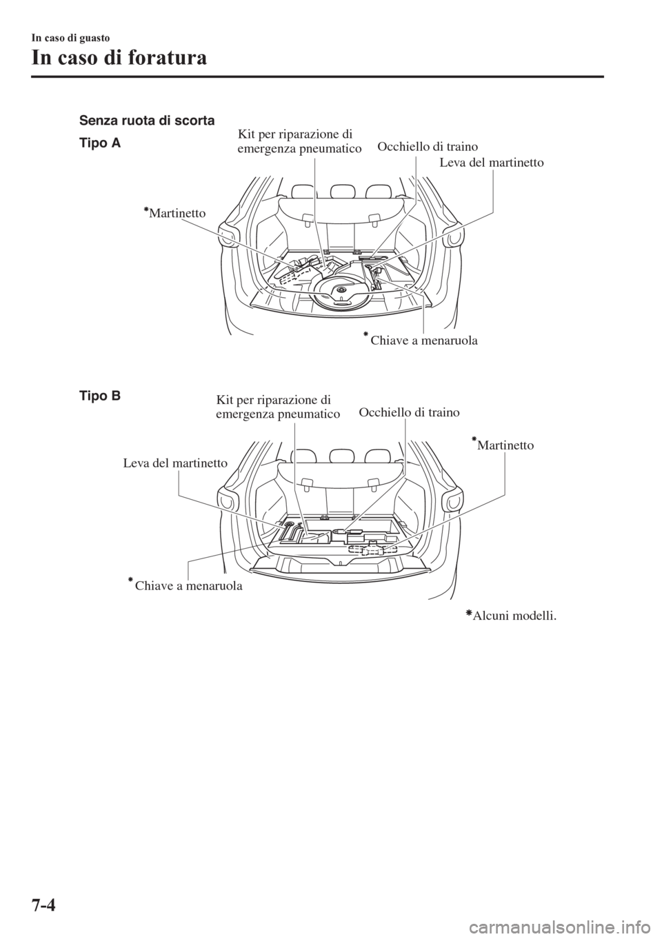 MAZDA MODEL CX-5 2018  Manuale del proprietario (in Italian) Tipo A
Tipo B Senza ruota di scorta
Kit per riparazione di 
emergenza pneumaticoOcchiello di traino
Leva del martinetto
Leva del martinetto
Occhiello di trainoKit per riparazione di 
emergenza pneumat