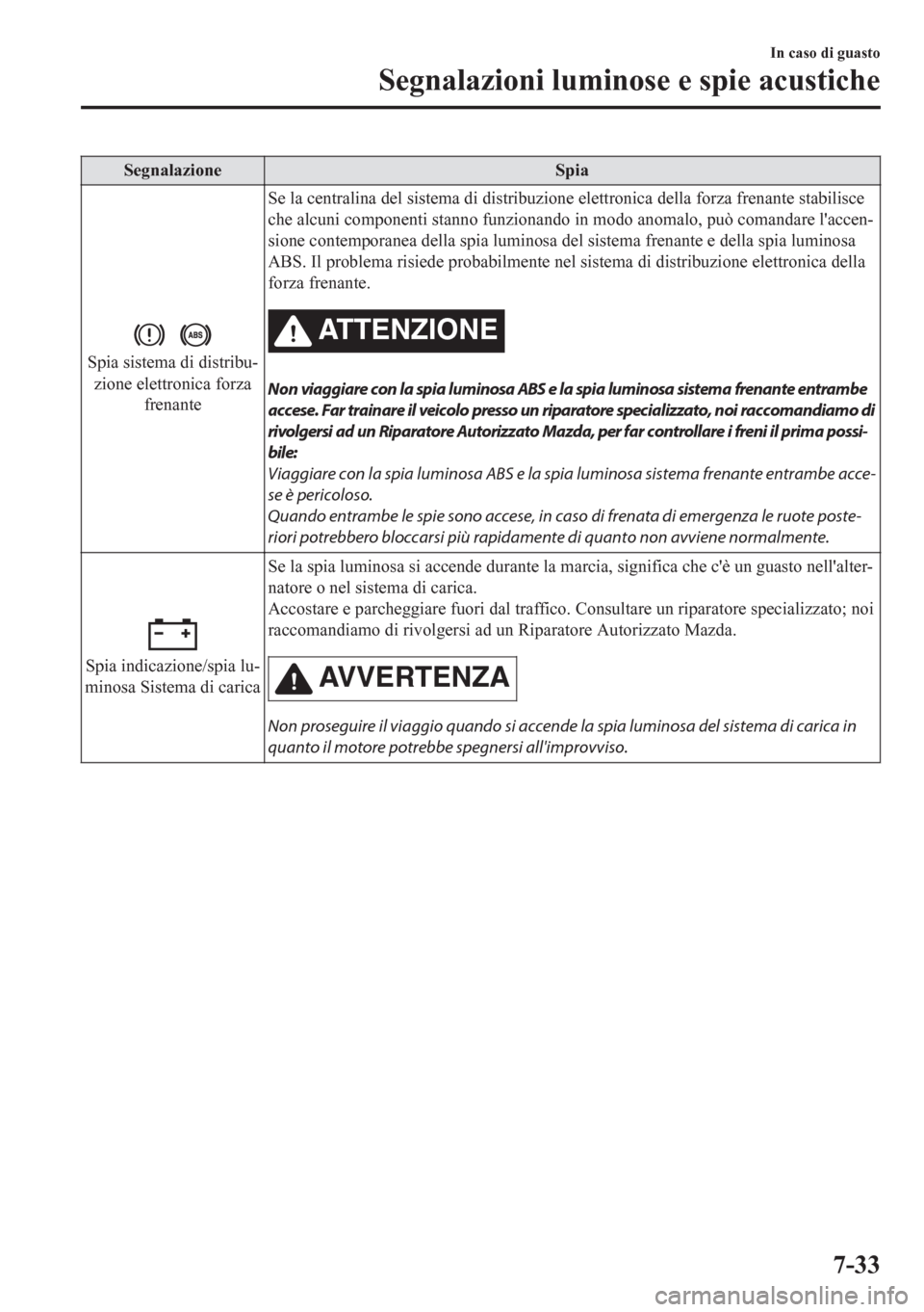 MAZDA MODEL CX-5 2018  Manuale del proprietario (in Italian) Segnalazione Spia
Spia sistema di distribu-
zione elettronica forza
frenanteSe la centralina del sistema di distribuzione elettronica della forza frenante stabilisce
che alcuni componenti stanno funzi