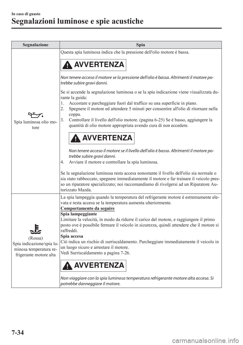 MAZDA MODEL CX-5 2018  Manuale del proprietario (in Italian) Segnalazione Spia
Spia luminosa olio mo-
toreQuesta spia luminosa indica che la pressione dellolio motore è bassa.
AV V E R T E N Z A
Non tenere acceso il motore se la pressione dellolio è bassa. 