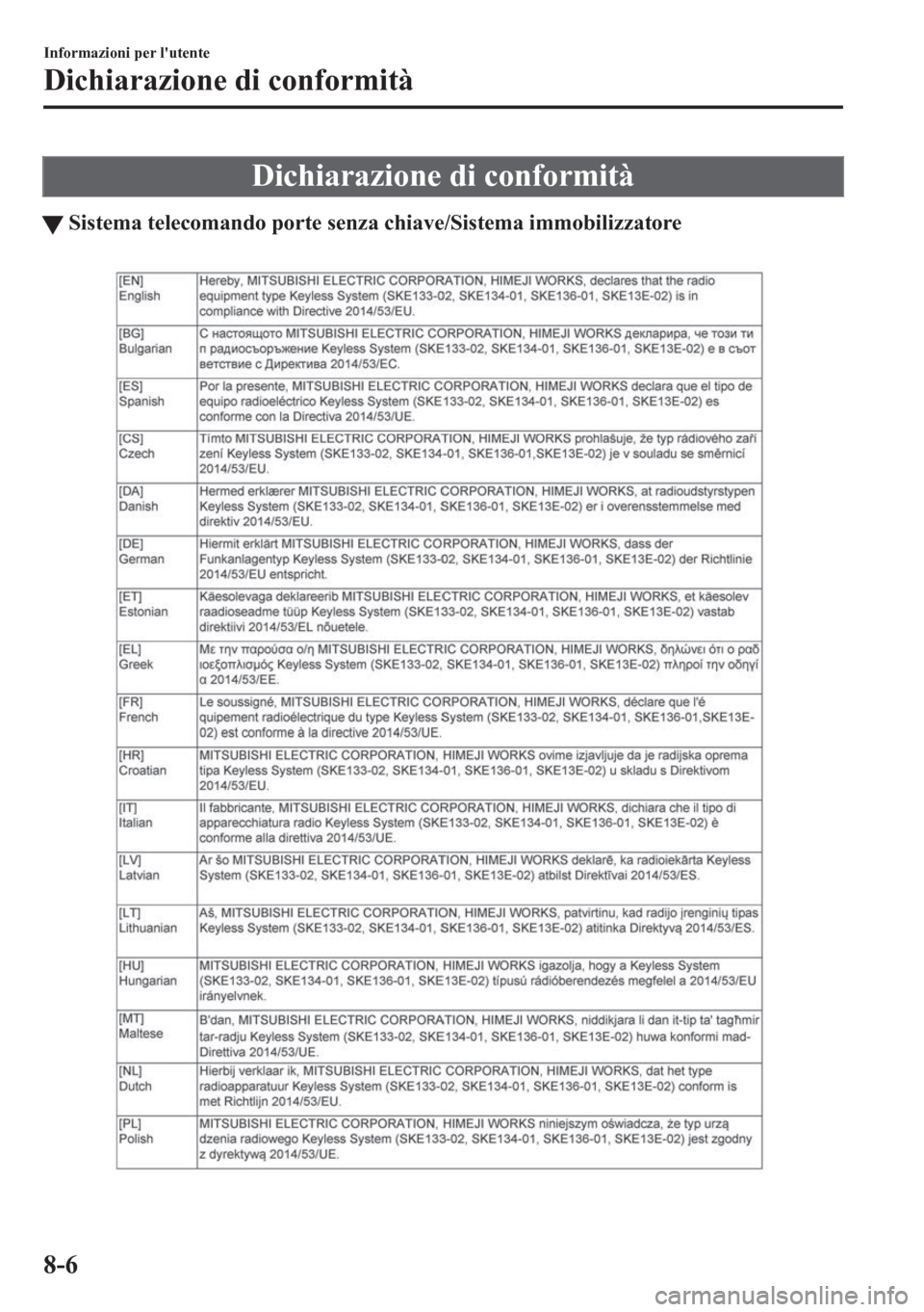 MAZDA MODEL CX-5 2018  Manuale del proprietario (in Italian) Dichiarazione di conformità
tSistema telecomando porte senza chiave/Sistema immobilizzatore
Informazioni per lutente
Dichiarazione di conformità
8-6 