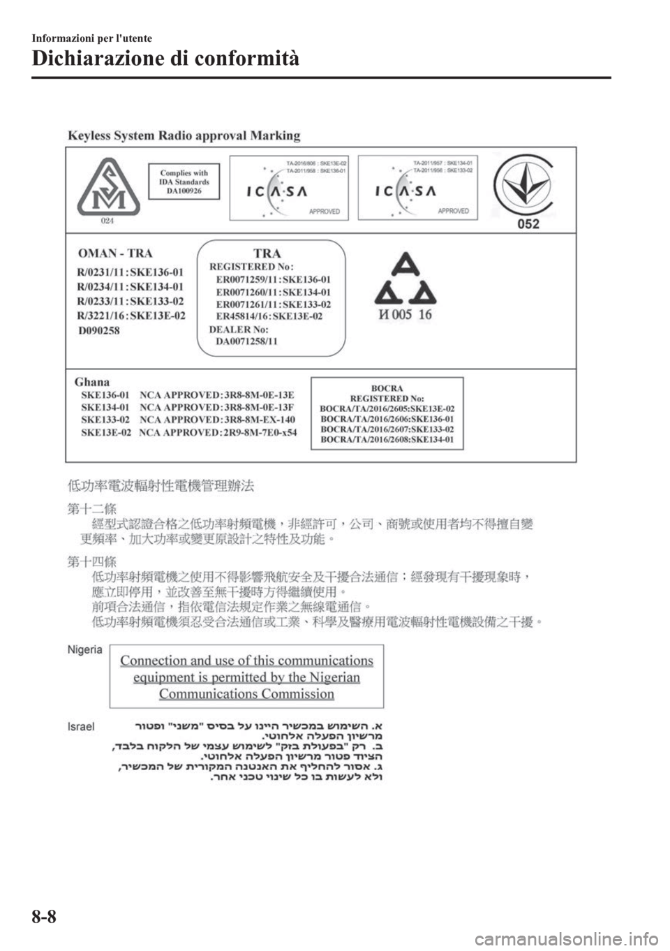 MAZDA MODEL CX-5 2018  Manuale del proprietario (in Italian) Informazioni per lutente
Dichiarazione di conformità
8-8 