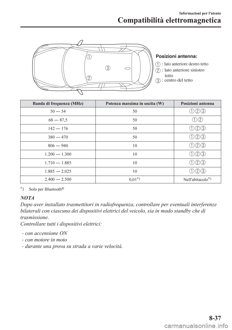 MAZDA MODEL CX-5 2018  Manuale del proprietario (in Italian) Posizioni antenna:
: lato anteriore destro tetto
: lato anteriore sinistro 
tetto
: centro del tetto
Banda di frequenza (MHz) Potenza massima in uscita (W) Posizioni antenna
50 Š 54 50
68 Š 87,5 5