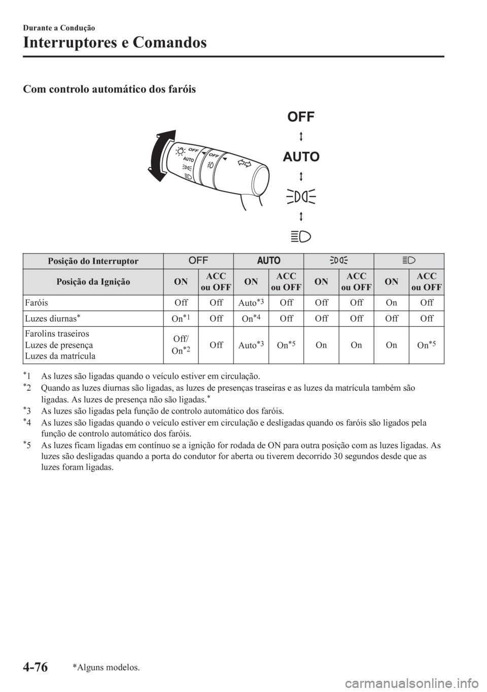 MAZDA MODEL CX-5 2018 Manual do proprietário (in Portuguese) Com controlo automático dos faróis
Posição do Interruptor
Posição da Ignição ONACC
ou OFFONACC
ou OFFONACC
ou OFFONACC
ou OFF
Faróis Off Off
Auto
*3Off Off Off On Off
Luzes diurnas
*On*1Off MAZDA MODEL CX-5 2018 Manual do proprietário (in Portuguese) Com controlo automático dos faróis
Posição do Interruptor
Posição da Ignição ONACC
ou OFFONACC
ou OFFONACC
ou OFFONACC
ou OFF
Faróis Off Off
Auto
*3Off Off Off On Off
Luzes diurnas
*On*1Off