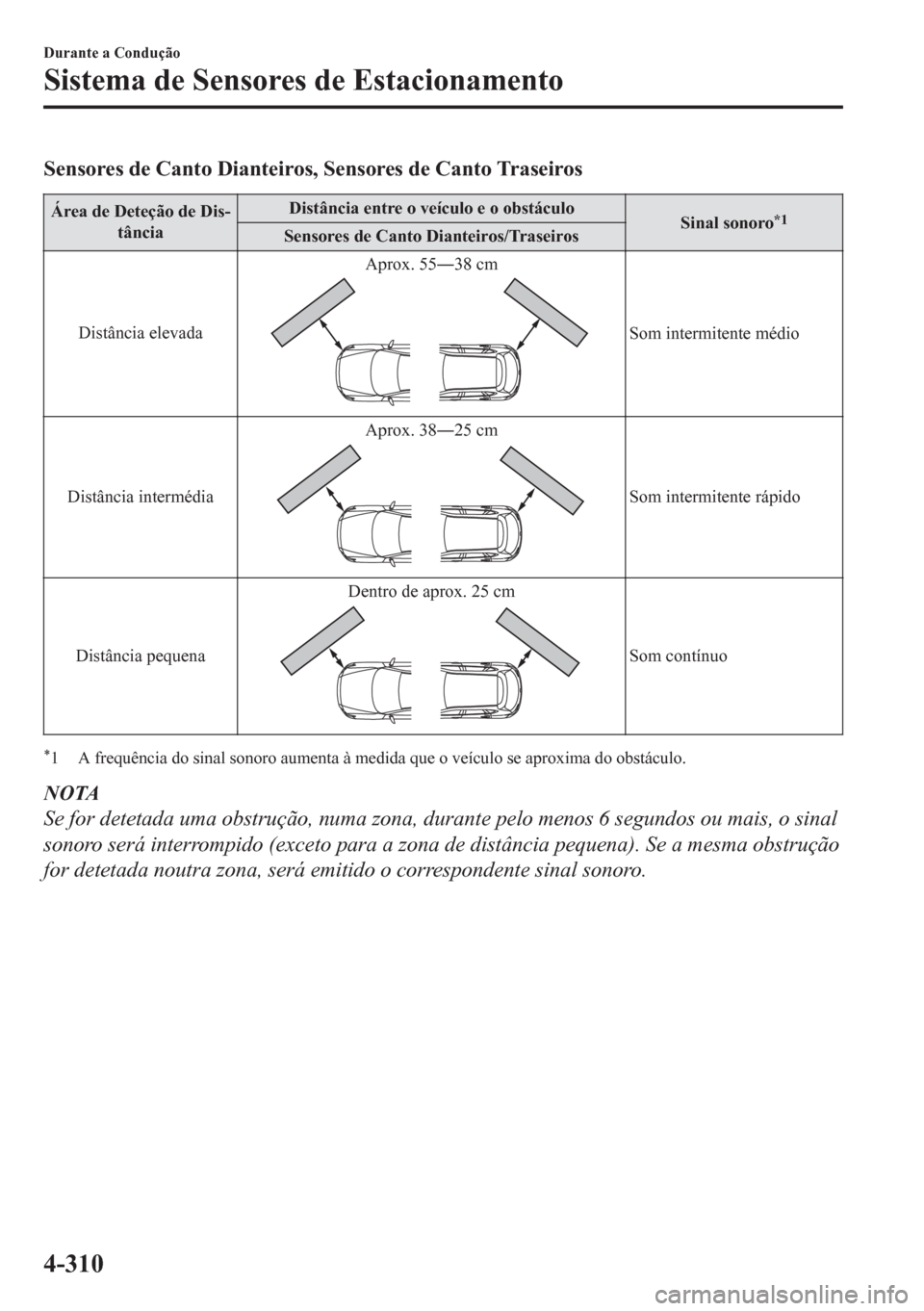 MAZDA MODEL CX-5 2018  Manual do proprietário (in Portuguese) Sensores de Canto Dianteiros, Sensores de Canto Traseiros
Área de Deteção de Dis-
tânciaDistância entre o veículo e o obstáculo
Sinal sonoro*1Sensores de Canto Dianteiros/Traseiros
Distância e
