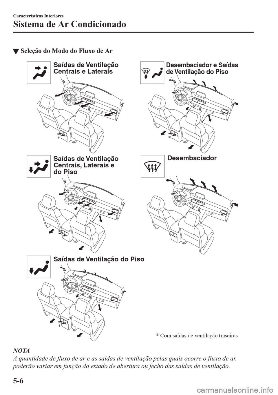 MAZDA MODEL CX-5 2018  Manual do proprietário (in Portuguese) tSeleção do Modo do Fluxo de Ar
Saídas de Ventilação 
Centrais e Laterais
Saídas de Ventilação 
Centrais, Laterais e 
do Piso
Saídas de Ventilação do PisoDesembaciador e Saídas 
de Ventila