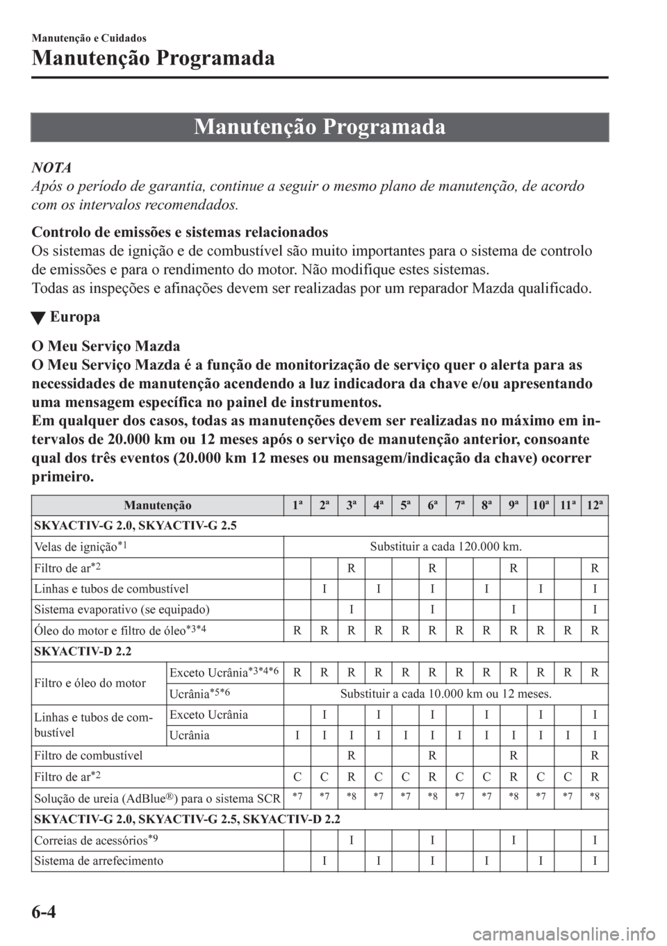 MAZDA MODEL CX-5 2018  Manual do proprietário (in Portuguese) Manutenção Programada
NOTA
Após o período de garantia, continue a seguir o mesmo plano de manutenção, de acordo
com os intervalos recomendados.
Controlo de emissões e sistemas relacionados
Os s