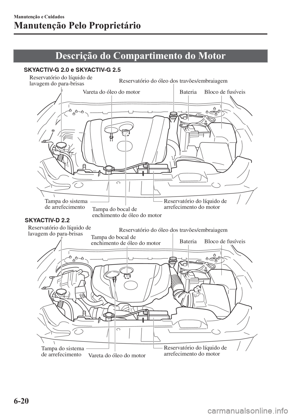MAZDA MODEL CX-5 2018  Manual do proprietário (in Portuguese) Descrição do Compartimento do Motor
Tampa do bocal de 
enchimento de óleo do motor
Vareta do óleo do motorBateria
Tampa do sistema 
de arrefecimentoReservatório do líquido de 
arrefecimento do m