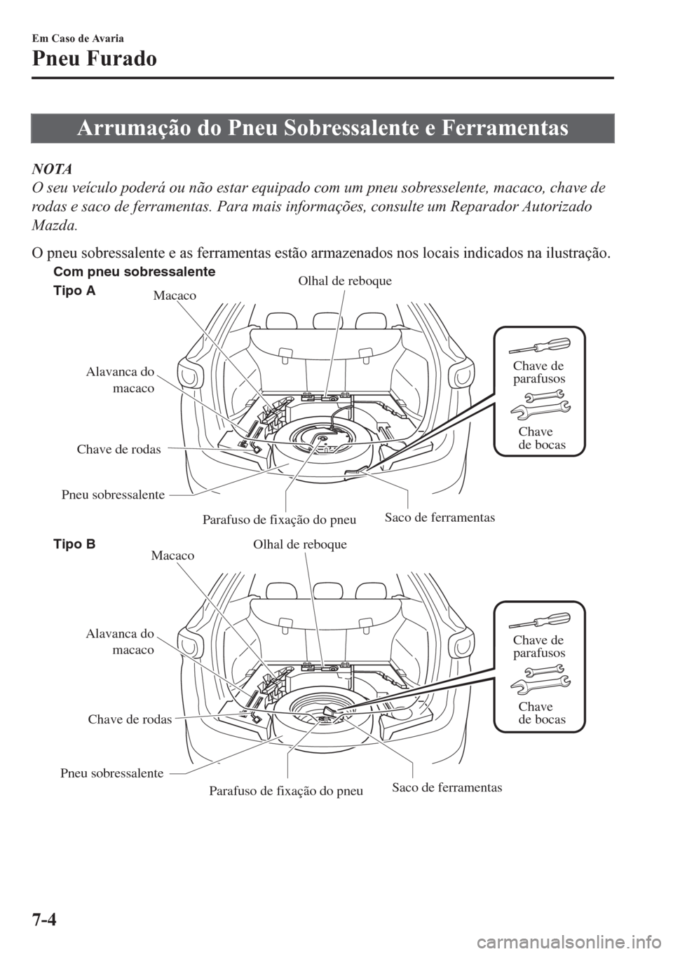MAZDA MODEL CX-5 2018  Manual do proprietário (in Portuguese) Arrumação do Pneu Sobressalente e Ferramentas
NOTA
O seu veículo poderá ou não estar equipado com um pneu sobresselente, macaco, chave de
rodas e saco de ferramentas. Para mais informações, con