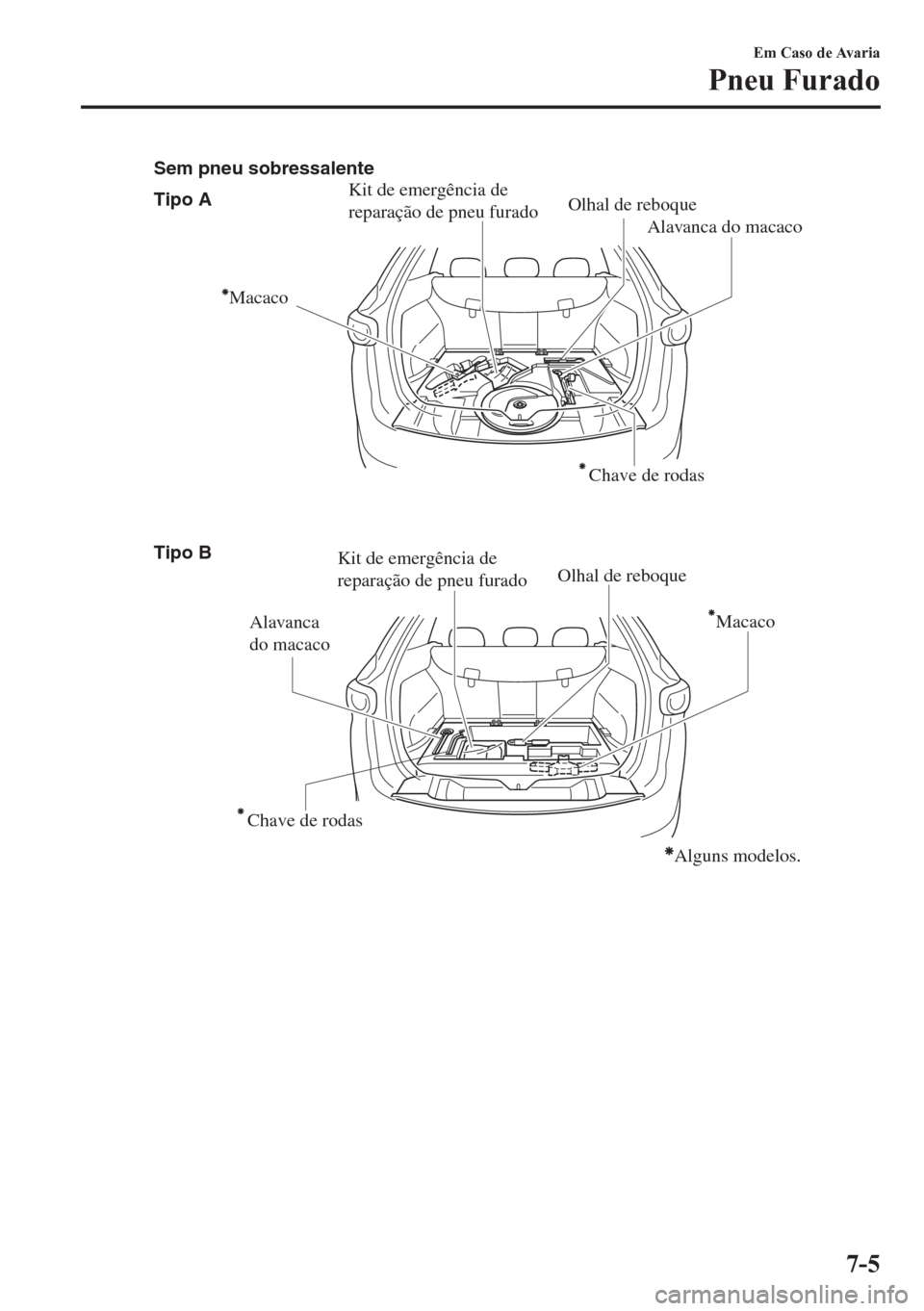 MAZDA MODEL CX-5 2018  Manual do proprietário (in Portuguese) Tipo A
Tipo B Sem pneu sobressalente
Kit de emergência de 
reparação de pneu furadoOlhal de reboque
Alavanca do macaco
Alavanca 
do macaco
Olhal de reboqueKit de emergência de 
reparação de pneu