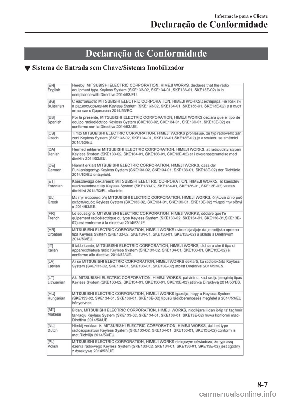MAZDA MODEL CX-5 2018  Manual do proprietário (in Portuguese) Declaração de Conformidade
tSistema de Entrada sem Chave/Sistema Imobilizador
Informação para o Cliente
Declaração de Conformidade
8-7 