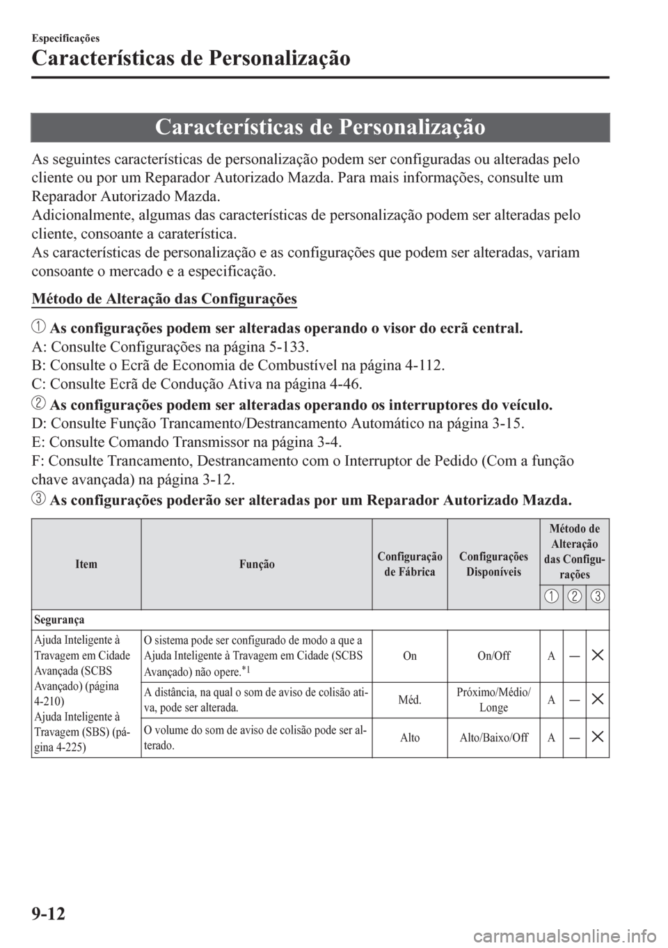 MAZDA MODEL CX-5 2018 Manual do proprietário (in Portuguese) Características de Personalização
As seguintes características de personalização podem ser configuradas ou alteradas pelo
cliente ou por um Reparador Autorizado Mazda. Para mais informações, c MAZDA MODEL CX-5 2018 Manual do proprietário (in Portuguese) Características de Personalização
As seguintes características de personalização podem ser configuradas ou alteradas pelo
cliente ou por um Reparador Autorizado Mazda. Para mais informações, c