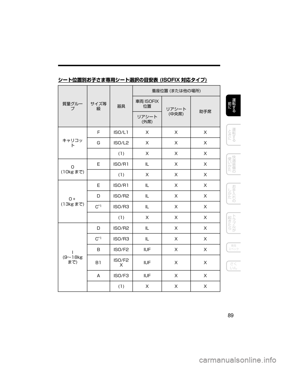 MAZDA MODEL CX-5 2018  取扱説明書 (in Japanese) 