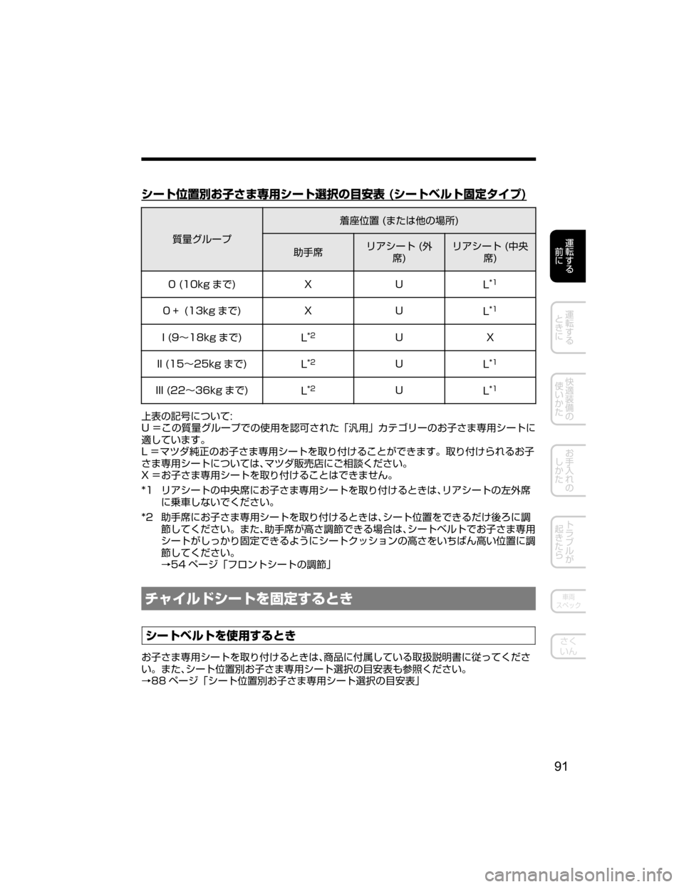 MAZDA MODEL CX-5 2018  取扱説明書 (in Japanese) 
