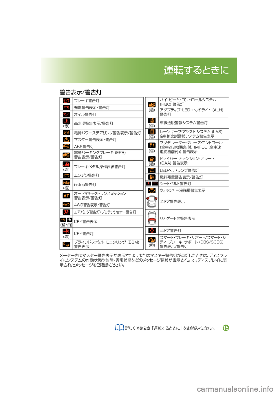 MAZDA MODEL CX-5 2018  取扱説明書 (in Japanese) 	