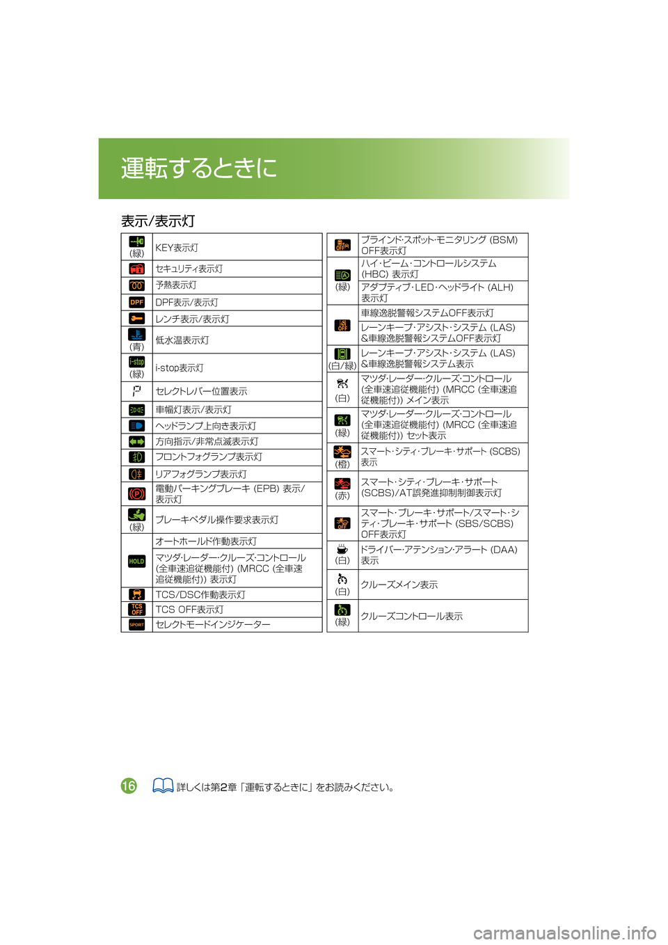 MAZDA MODEL CX-5 2018  取扱説明書 (in Japanese) 	