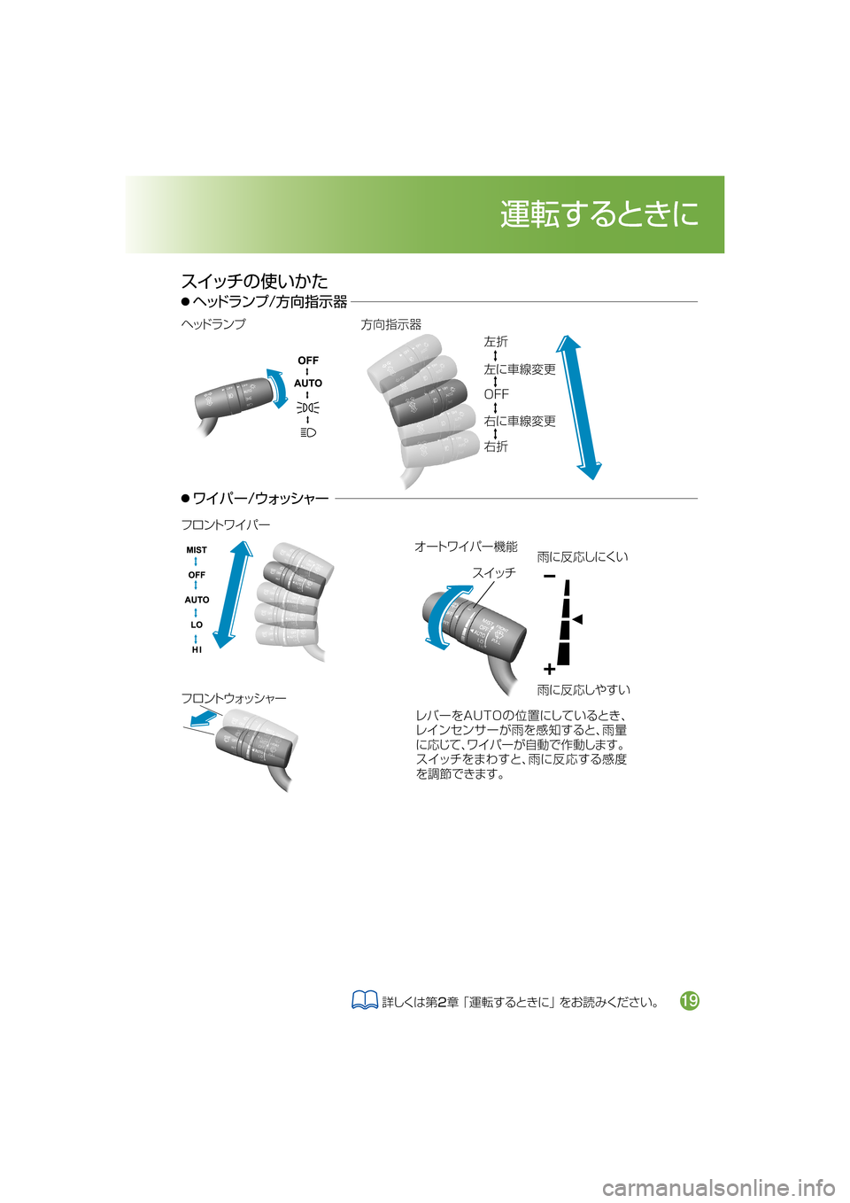 MAZDA MODEL CX-5 2018  取扱説明書 (in Japanese) 