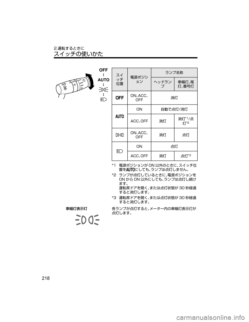 MAZDA MODEL CX-5 2018  取扱説明書 (in Japanese) µ 
¿½
?o