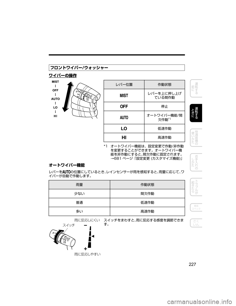 MAZDA MODEL CX-5 2018  取扱説明書 (in Japanese) ÑéïÄë Í”�¢¥¿³ß”
ë Í”w
â^
èÌ”^