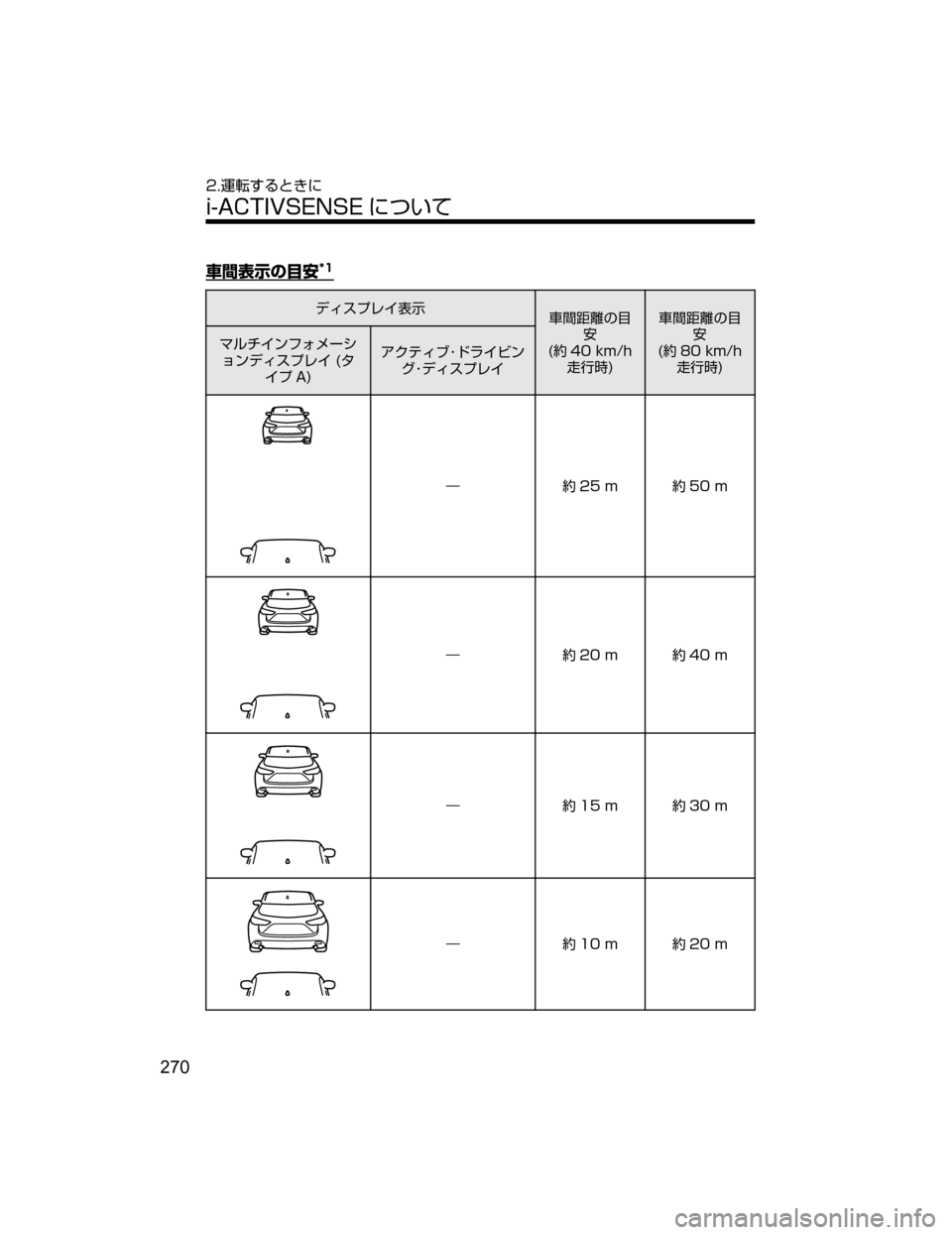 MAZDA MODEL CX-5 2018  取扱説明書 (in Japanese) 	
¯Ôwè†��
ÃŸµÓè 
¯Ô	‘mwè
†
�	