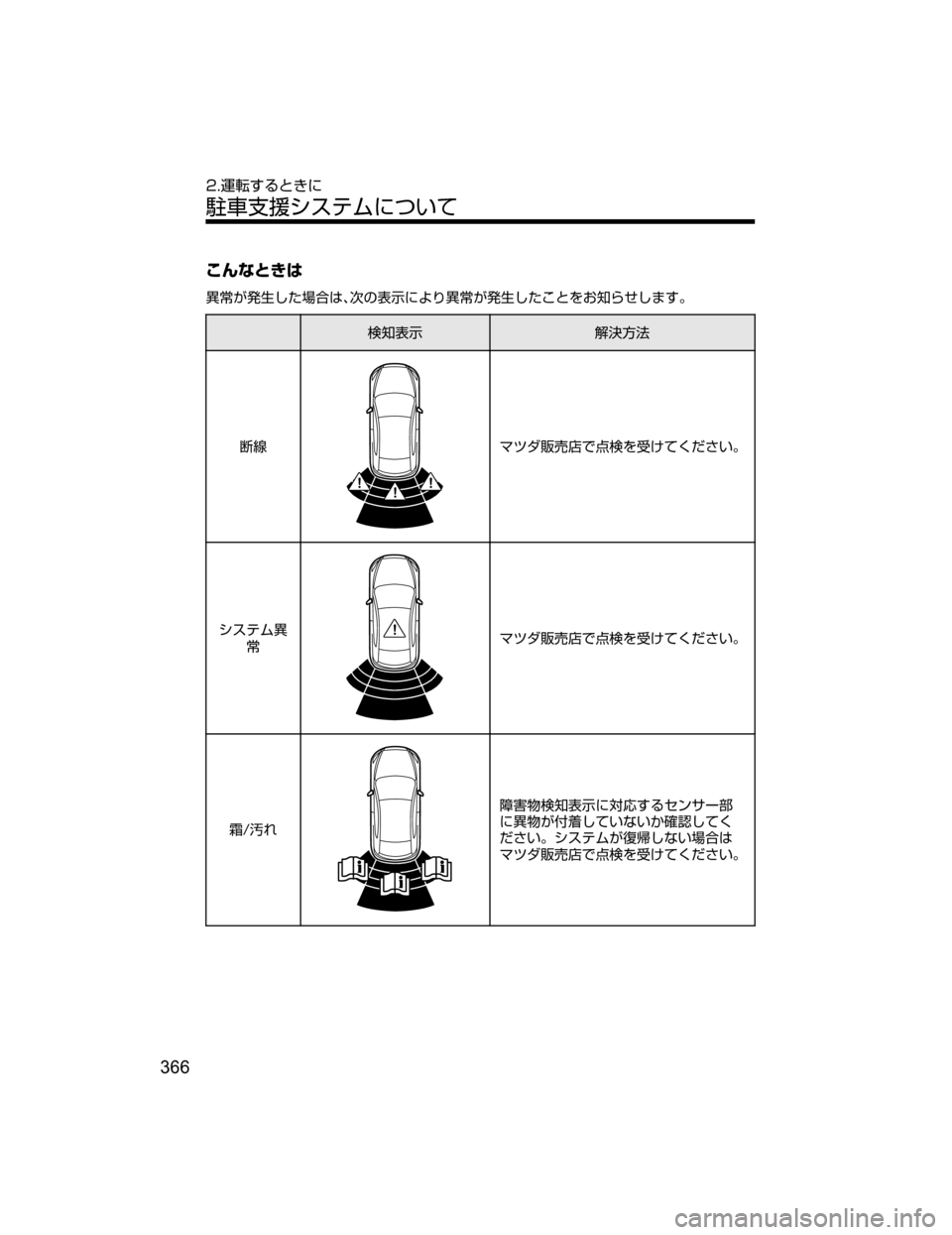 MAZDA MODEL CX-5 2018  取扱説明書 (in Japanese) \