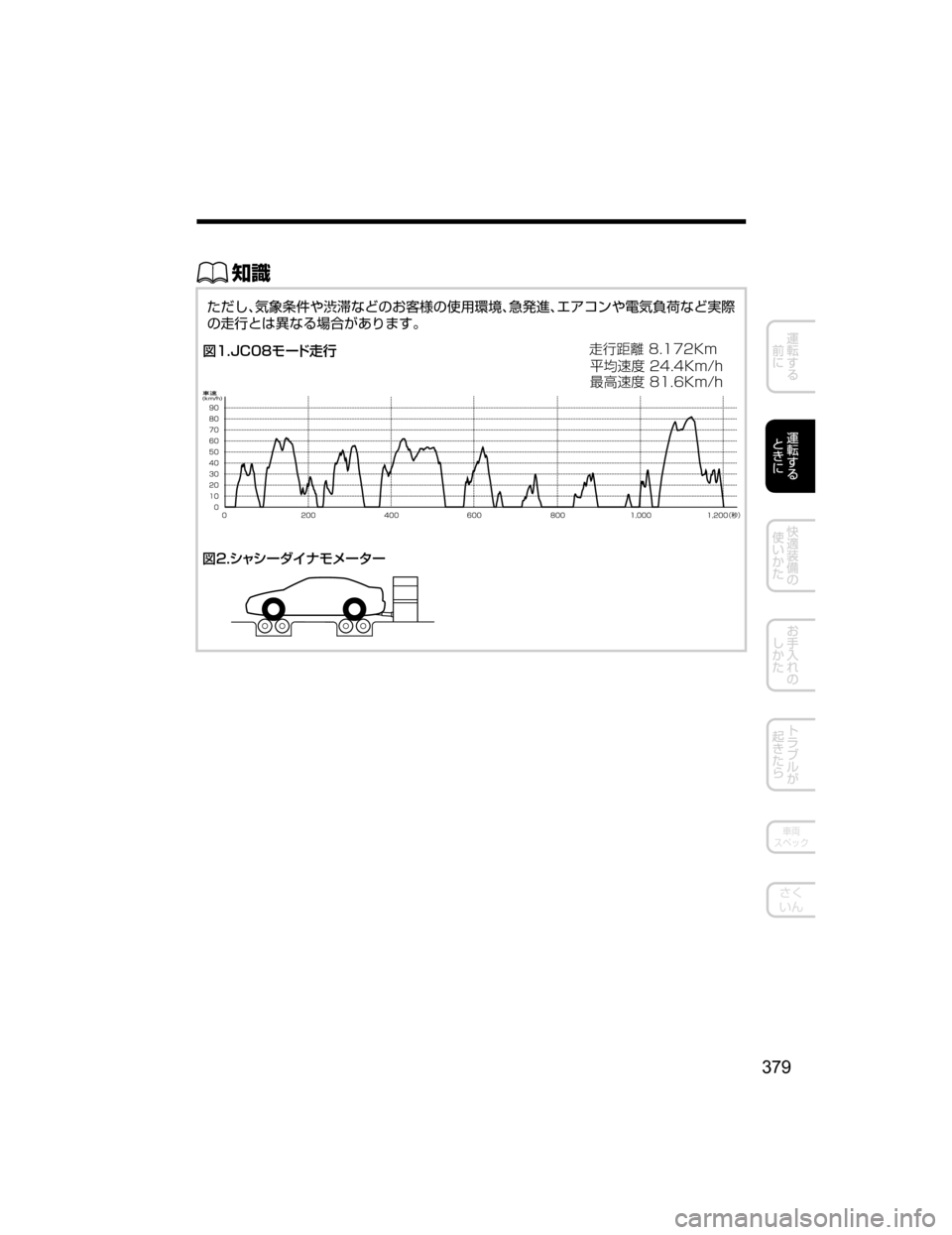 MAZDA MODEL CX-5 2018  取扱説明書 (in Japanese) ŒÝ
hi`J>	