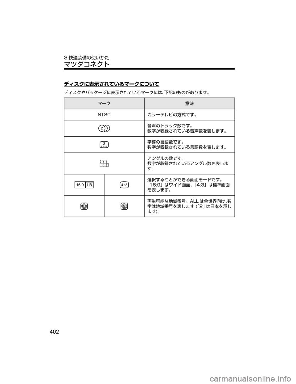 MAZDA MODEL CX-5 2018  取扱説明書 (in Japanese) 