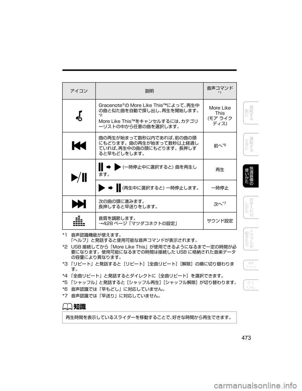MAZDA MODEL CX-5 2018  取扱説明書 (in Japanese) ž ¯ï
†Ì;
`