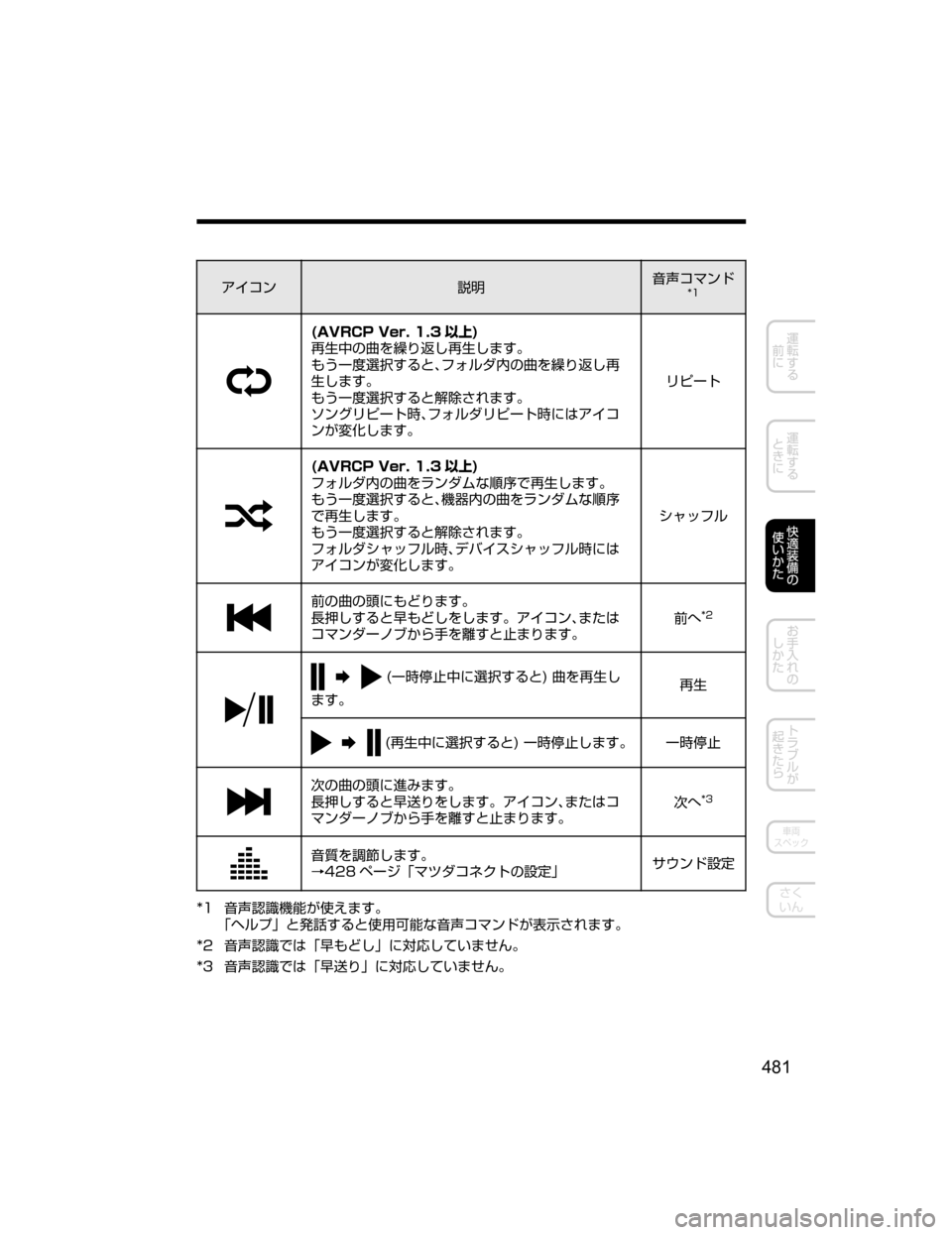 MAZDA MODEL CX-5 2018  取扱説明書 (in Japanese) ž ¯ï
†Ì;
`