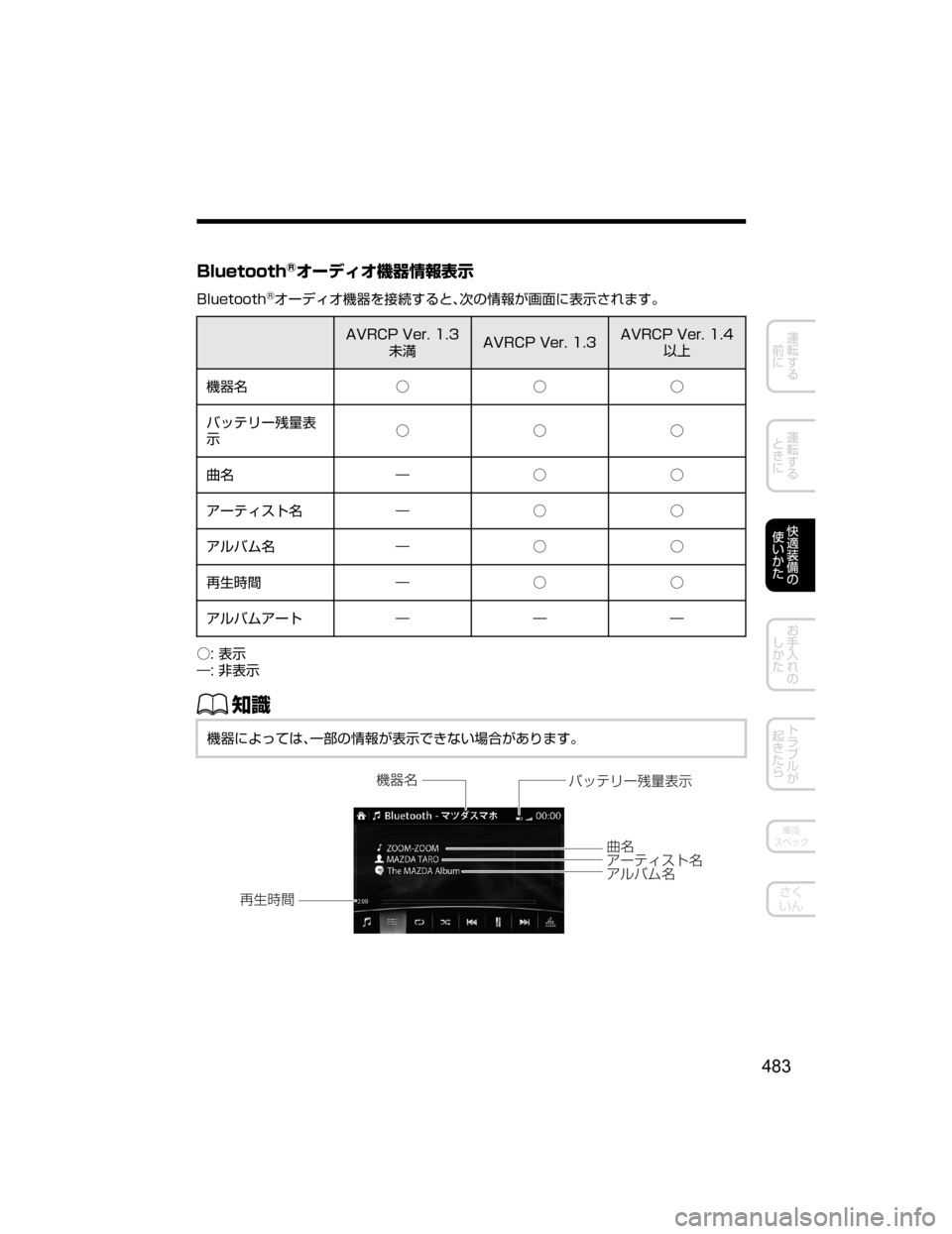 MAZDA MODEL CX-5 2018  取扱説明書 (in Japanese) �#�M�V�F�U�P�P�U�I�š¦”ÃŸ¦;+	ØC
¯Ô
�#�M�V�F�U�P�P�U�I�š