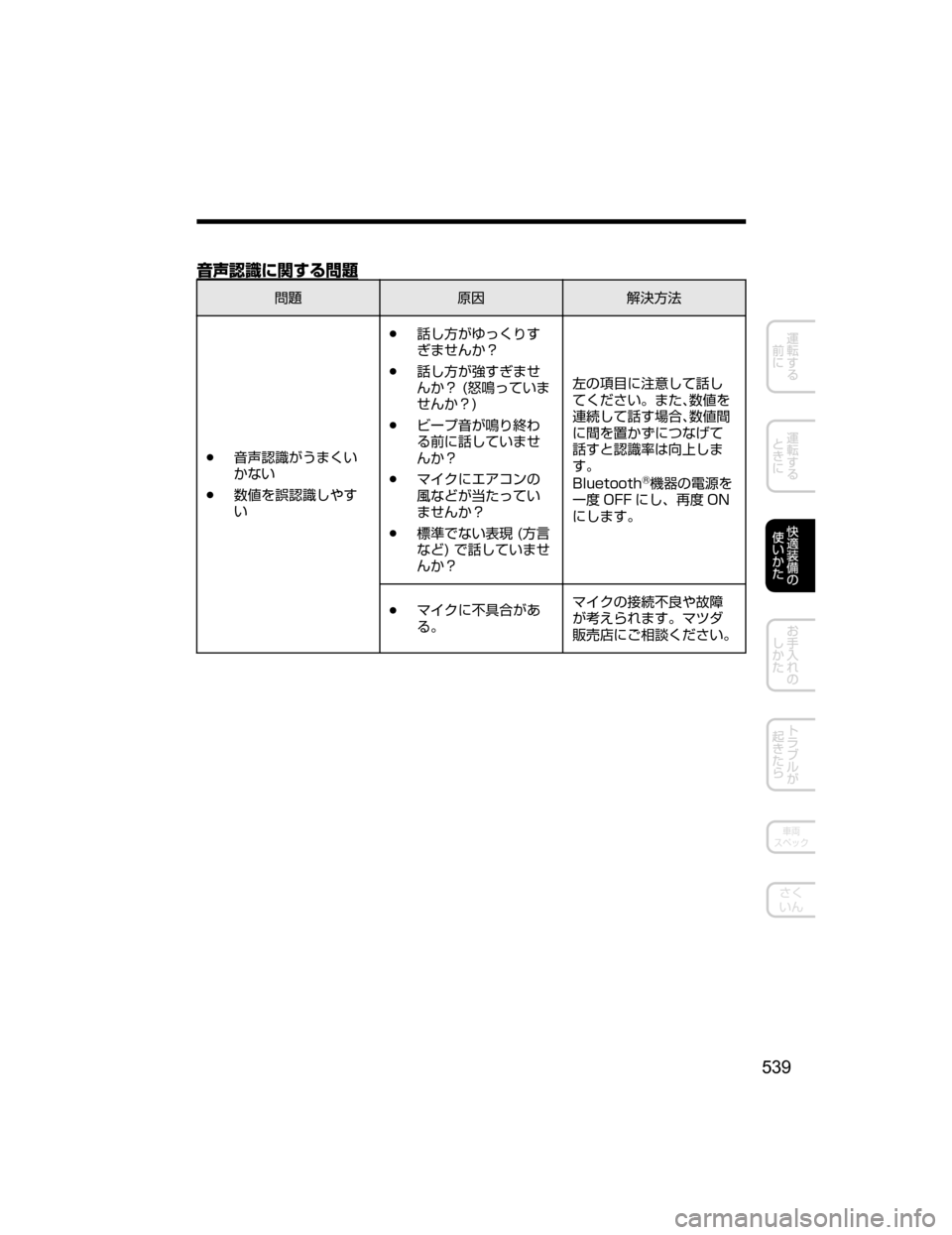 MAZDA MODEL CX-5 2018  取扱説明書 (in Japanese) ;
`