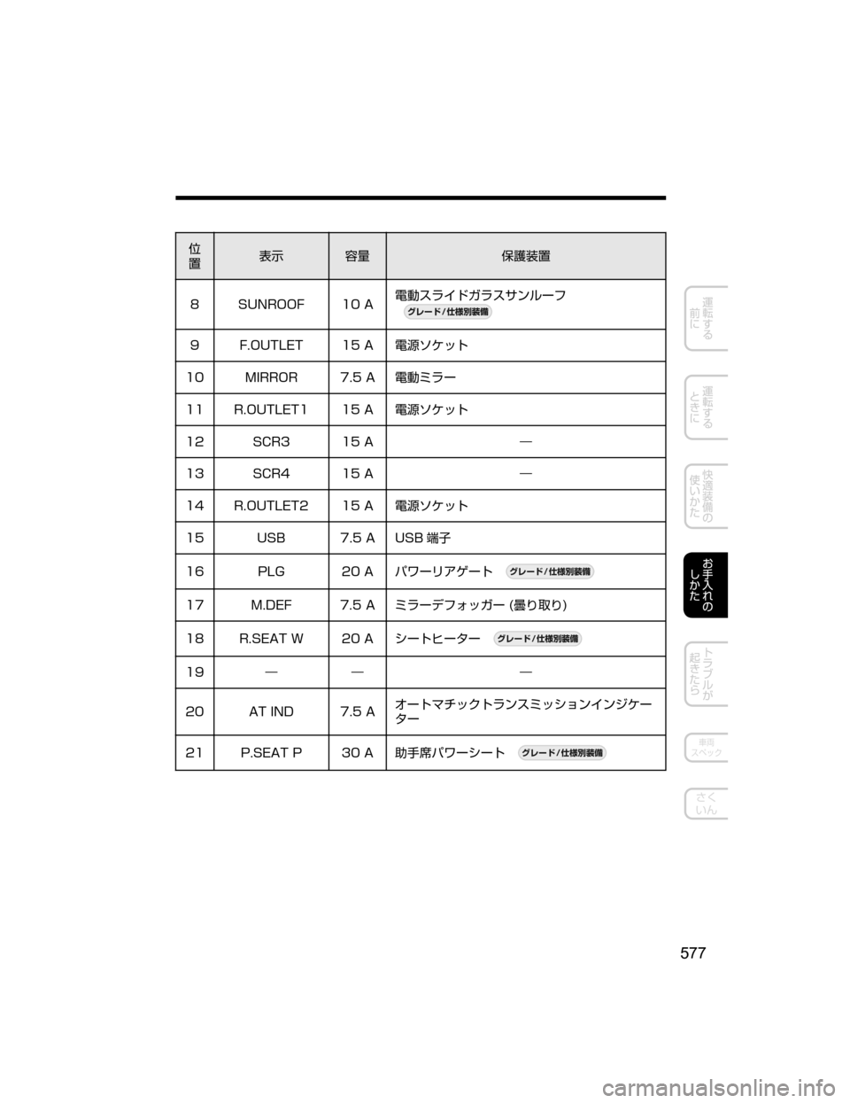 MAZDA MODEL CX-5 2018  取扱説明書 (in Japanese) 
”
¯Ô
0” -