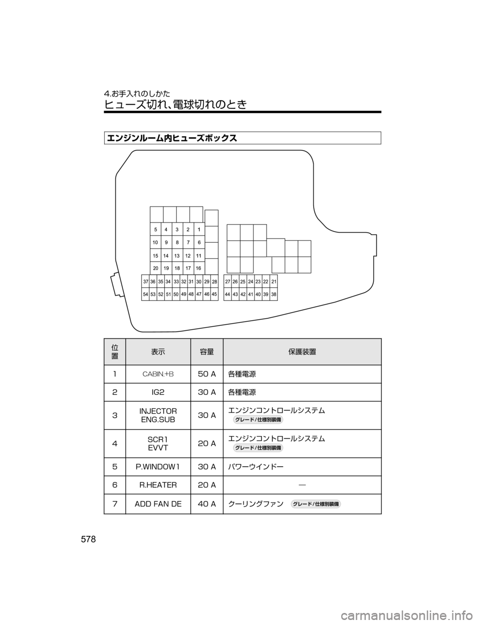 MAZDA MODEL CX-5 2018  取扱説明書 (in Japanese) ¤ï´ïç”ÜºÎá”¶Ø¿«µ

”
¯Ô 0” -¢
÷”
�
����" 