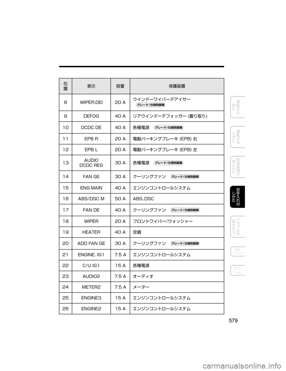 MAZDA MODEL CX-5 2018  取扱説明書 (in Japanese) 
”
¯Ô
0” -