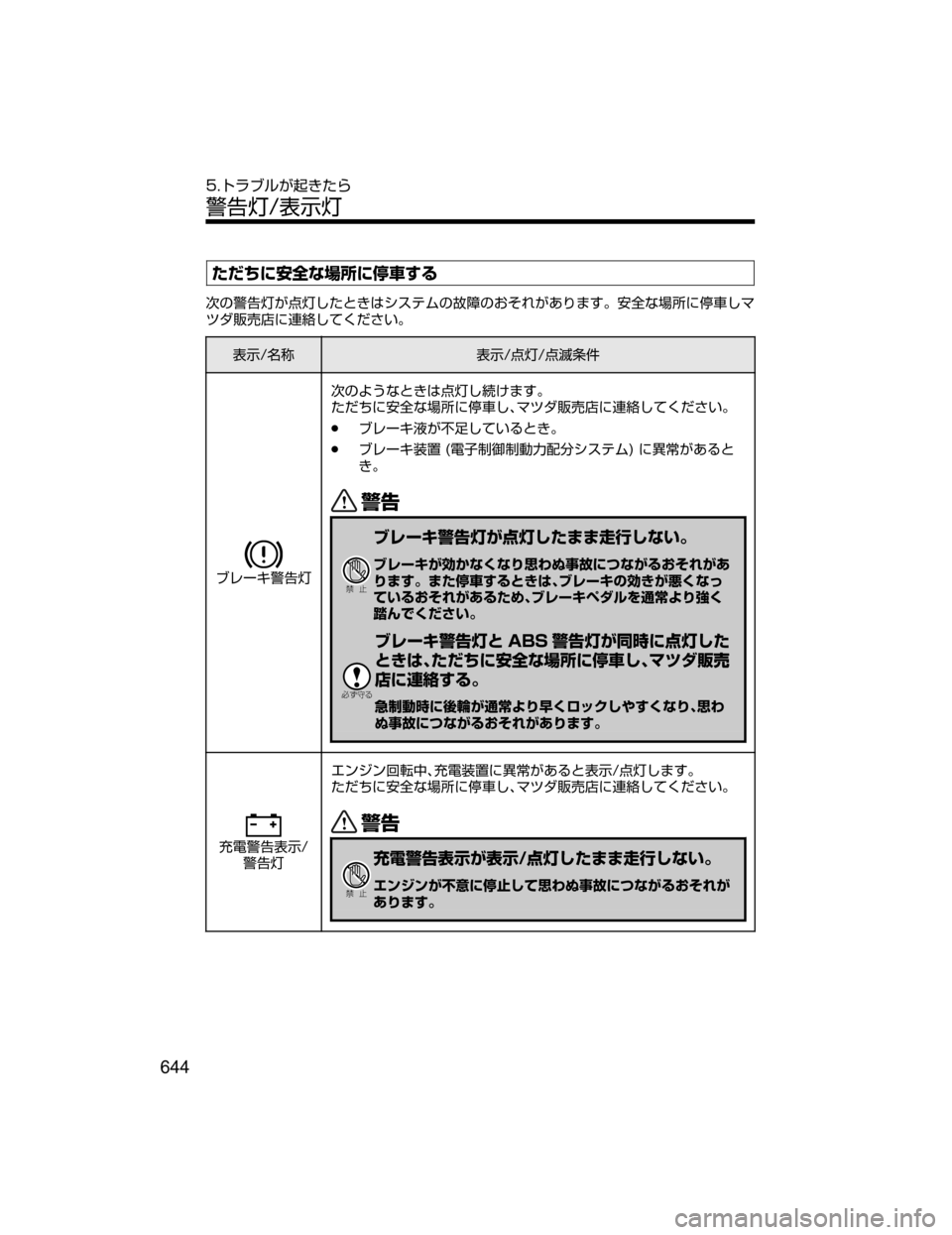 MAZDA MODEL CX-5 2018  取扱説明書 (in Japanese) hijt