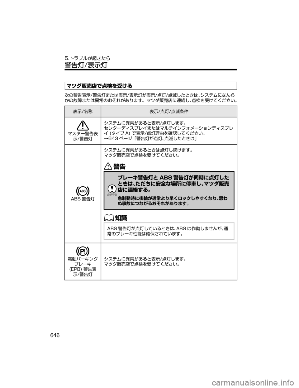 MAZDA MODEL CX-5 2018  取扱説明書 (in Japanese) 