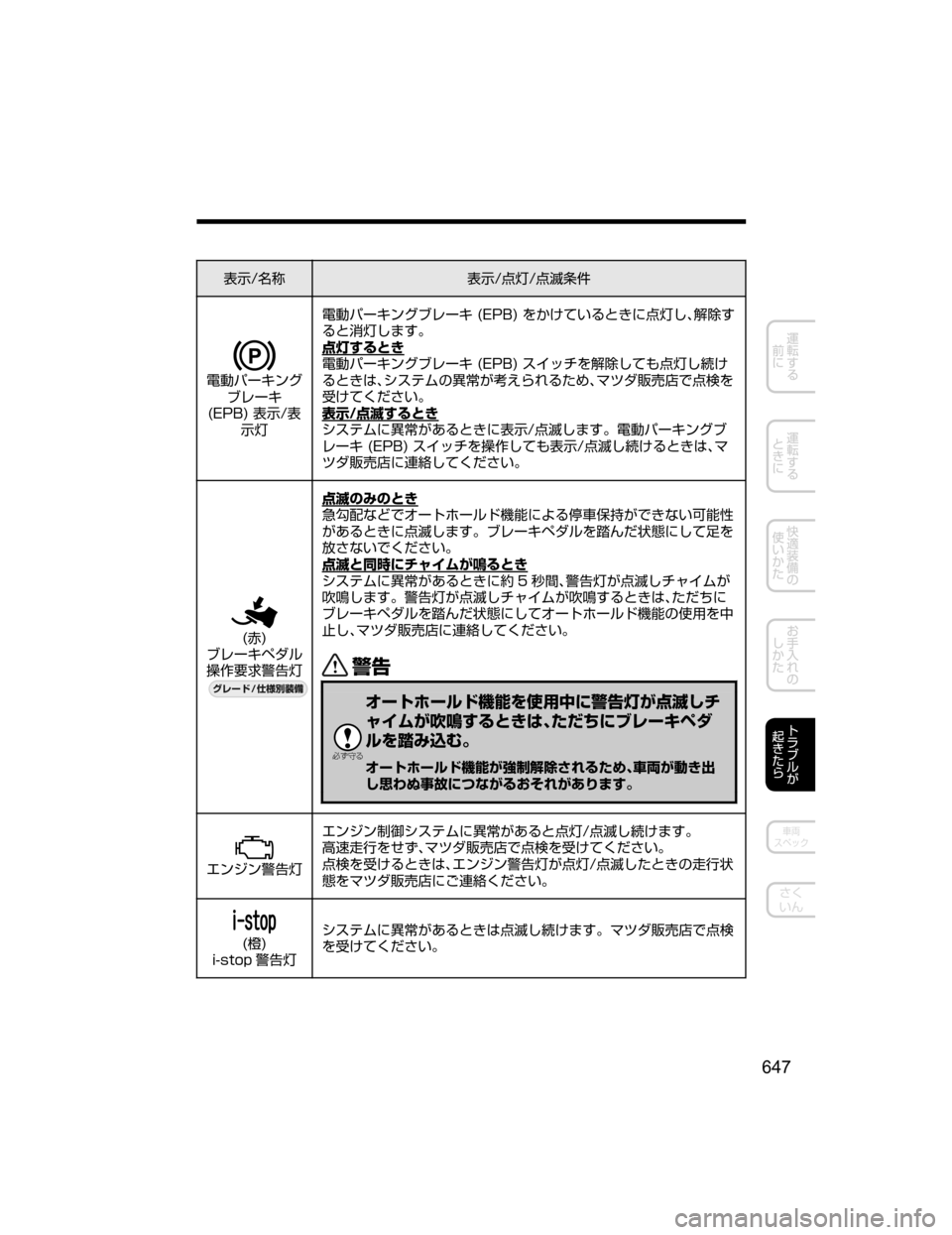 MAZDA MODEL CX-5 2018  取扱説明書 (in Japanese) 
¯Ô�Ê	¶
¯Ô�:n�:Ó	ÚE
?ˆÍ”©ï¬
Òè”©
�	�&�1�#�
�

