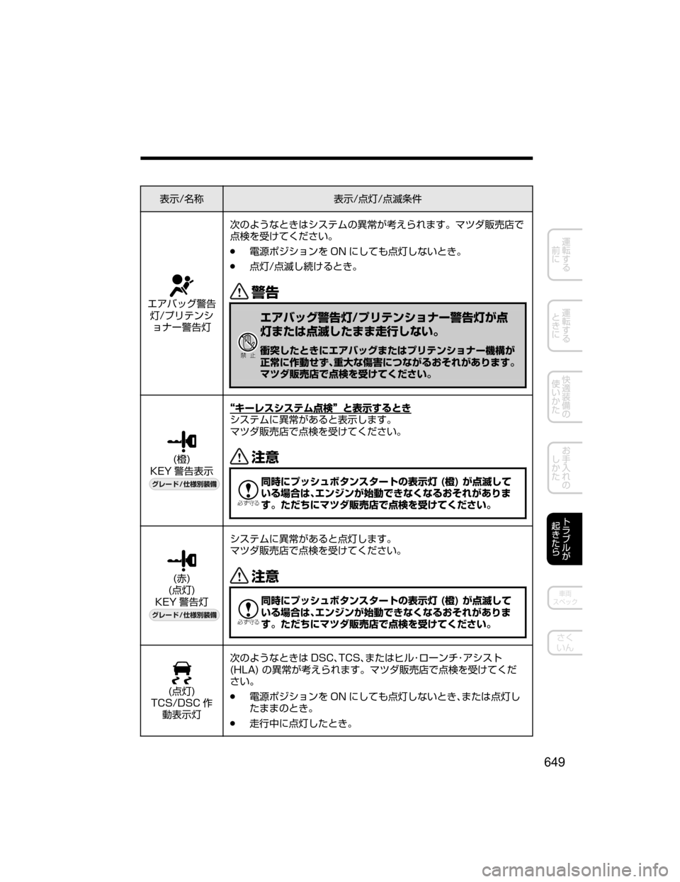 MAZDA MODEL CX-5 2018  取扱説明書 (in Japanese) 
¯Ô�Ê	¶
¯Ô�:n�:Ó	ÚE

