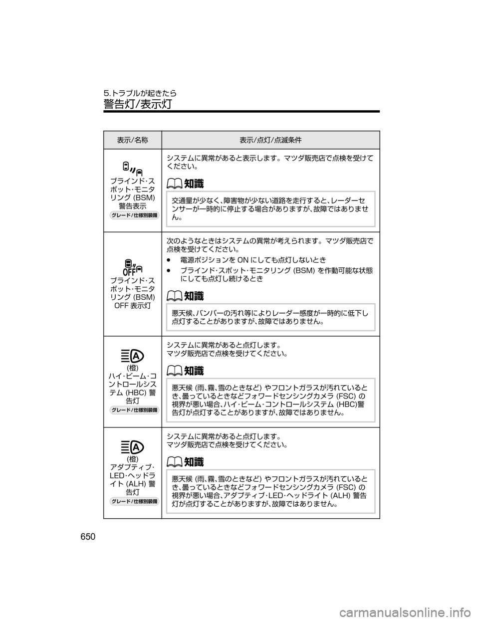 MAZDA MODEL CX-5 2018  取扱説明書 (in Japanese) 
¯Ô�Ê	¶
