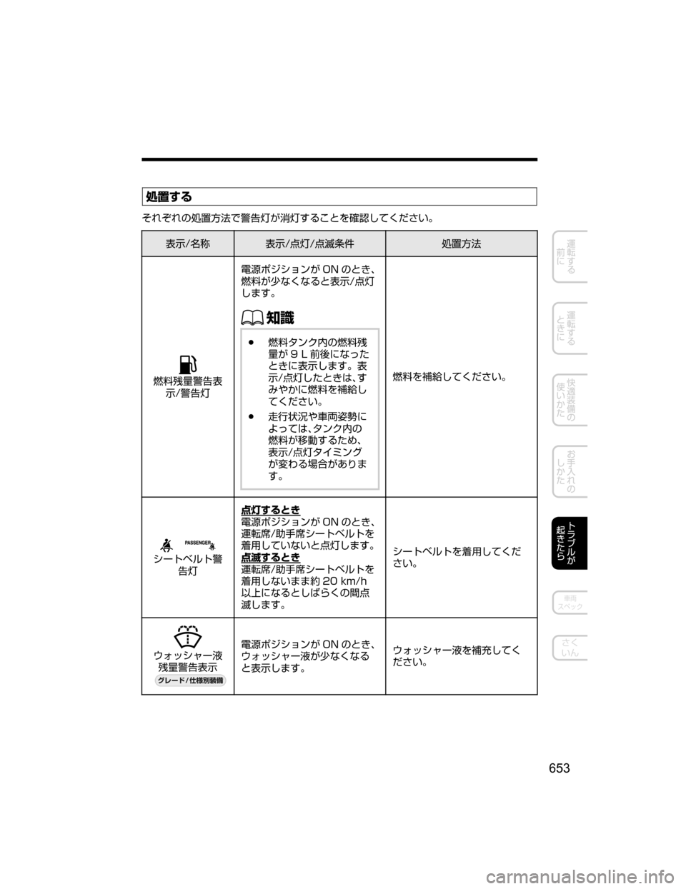 MAZDA MODEL CX-5 2018  取扱説明書 (in Japanese) 	r”b”
f