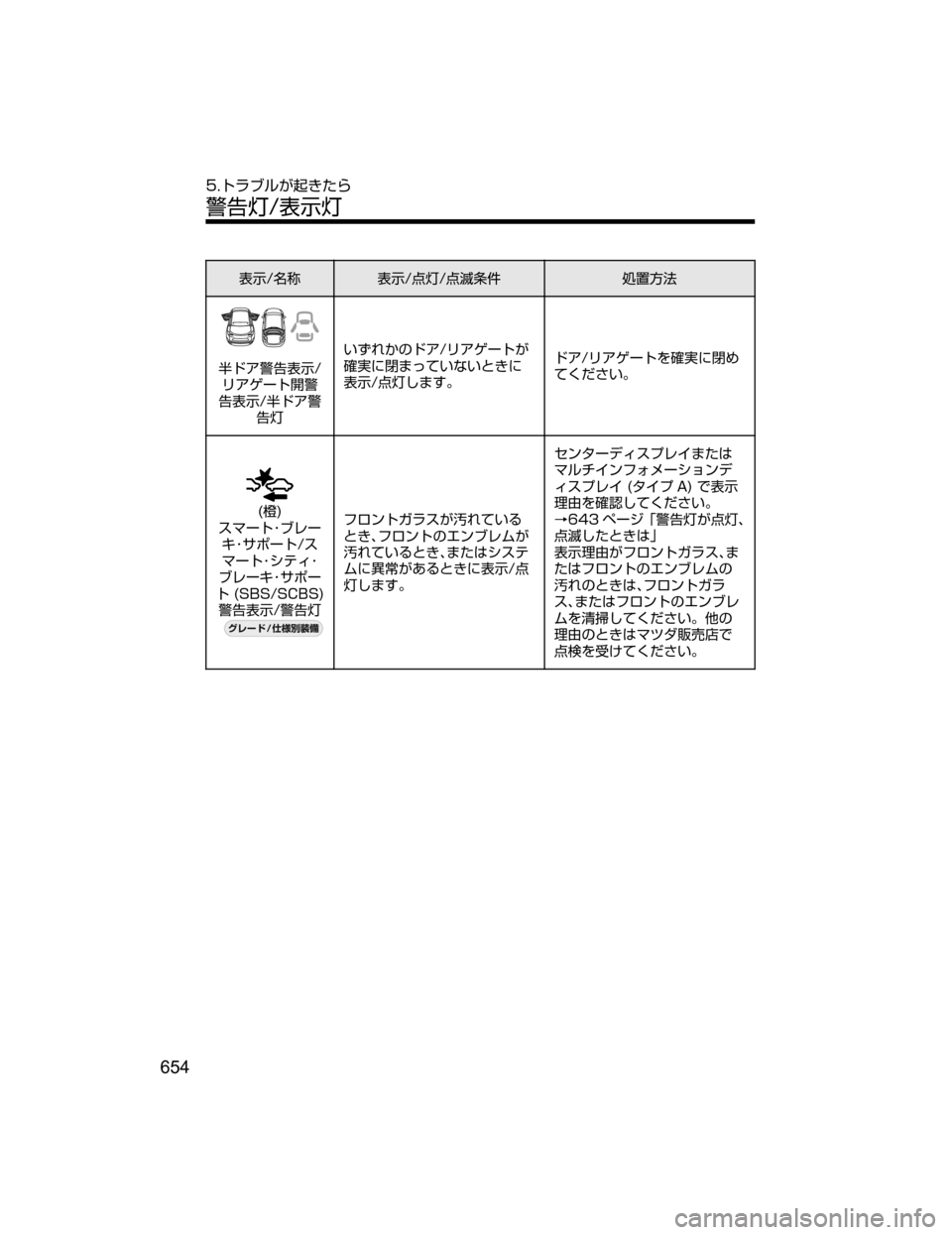 MAZDA MODEL CX-5 2018  取扱説明書 (in Japanese) 
¯Ô�Ê	¶
