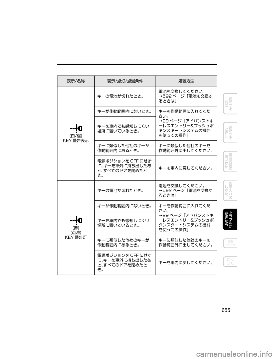 MAZDA MODEL CX-5 2018  取扱説明書 (in Japanese) 
¯Ô�Ê	¶
