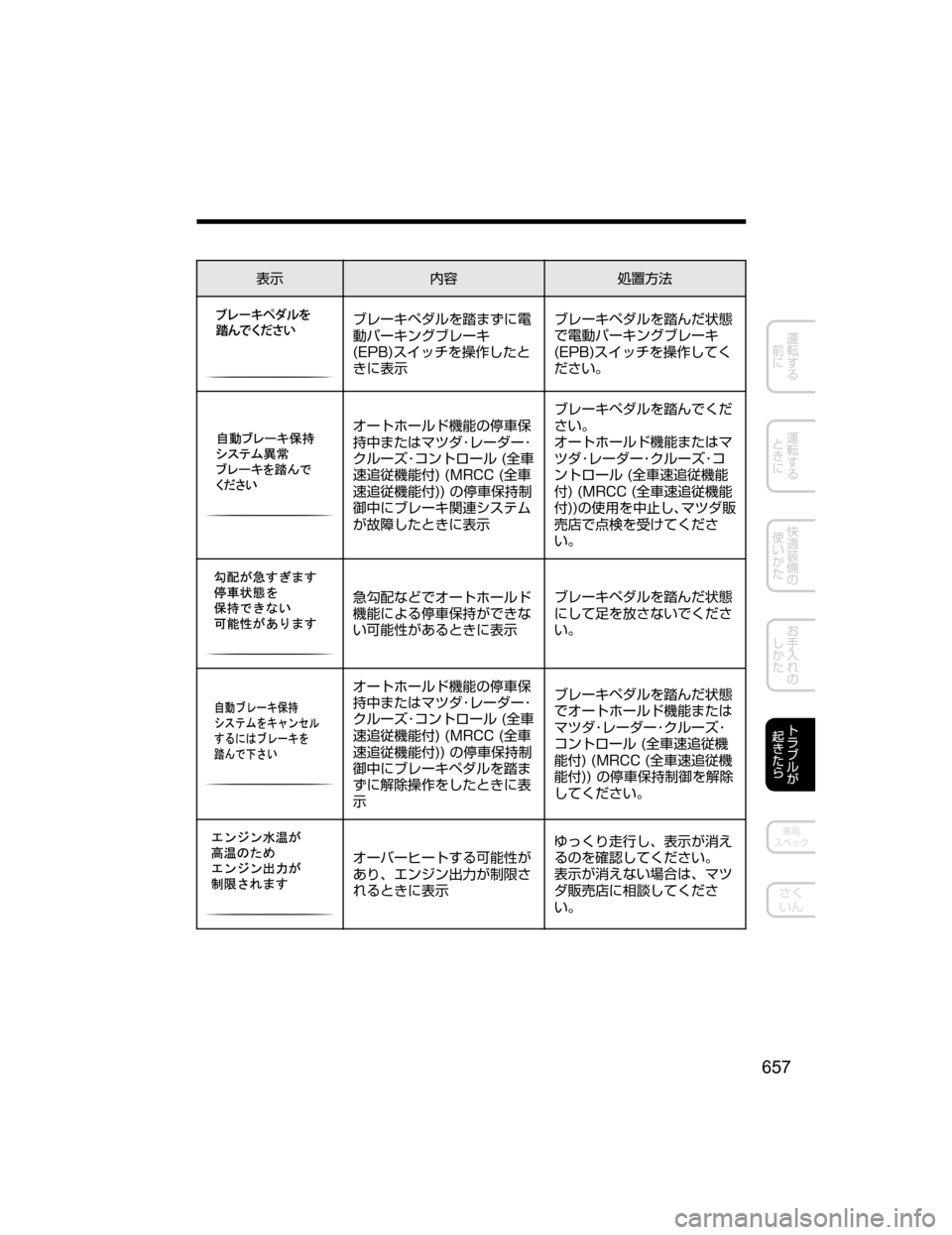 MAZDA MODEL CX-5 2018  取扱説明書 (in Japanese) 
¯Ôº0 	r