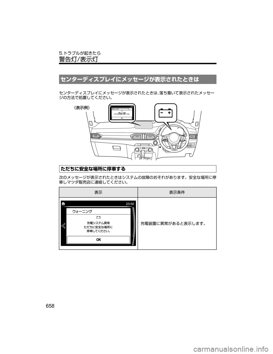 MAZDA MODEL CX-5 2018  取扱説明書 (in Japanese) ·ï»”ÃŸµÓè tÝ¿·”´U
¯Ô^•hqVx
