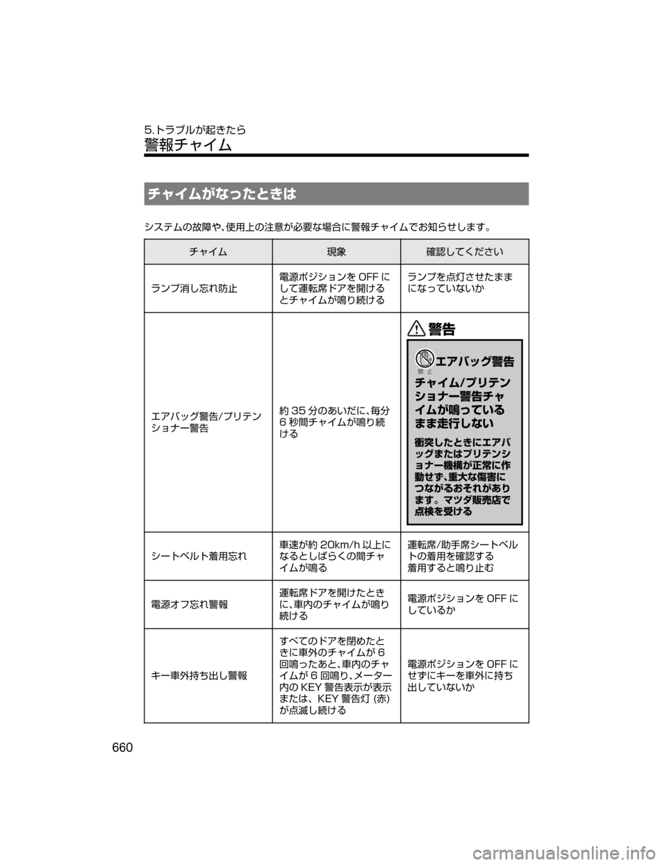MAZDA MODEL CX-5 2018  取扱説明書 (in Japanese) ½ß ÜUslhqVx
